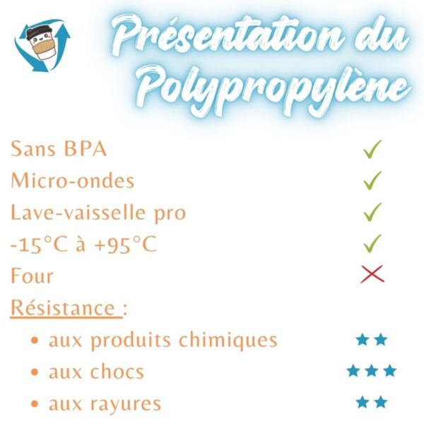 Présentation polypropylène